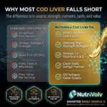 Cod Liver Oil 1000mg
